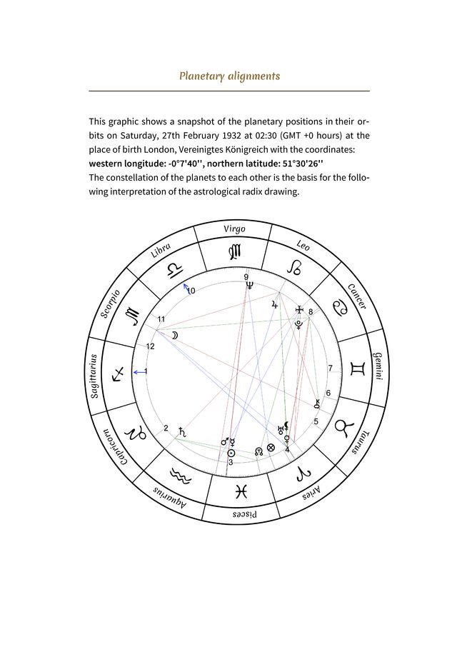 Create Baby Horoscope & Kids birth chart online for free